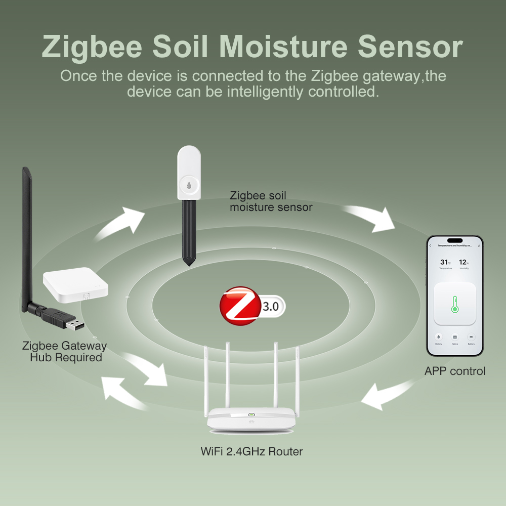 ZigBee Soil Moisture Tester Hu - đánh giá và giá Plant Parent Tools